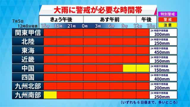 Yahoo 天気 災害 ヤフー天気 V Twitter 8日 日 ごろにかけて 広範囲に災害級の大雨が予想されています 自治体からの情報などを確認し 土砂災害や河川洪水などに警戒してください 暗くなってからの避難は危険です 日没前の明るいうちに避難場所の確認を