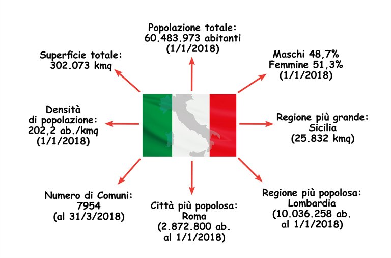 compilare sgattaiolare Nervo quanti abitanti ha