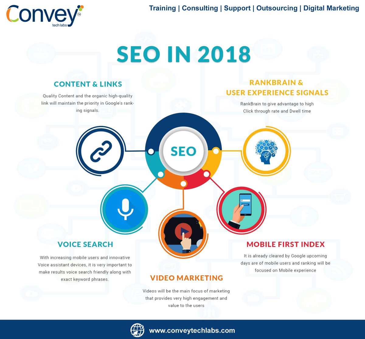 prashan62202079's tweet image. Keep your band&apos;s digital marketing strategy one step ahead of competitors with our top notch #conveytechlabs #DigitalMarketing #SEO #searchenginemarketing #socailmediamarketing #branding 
For more information Reach us  Email : prashant@conveytechlabs.com, Contact us:9603372277