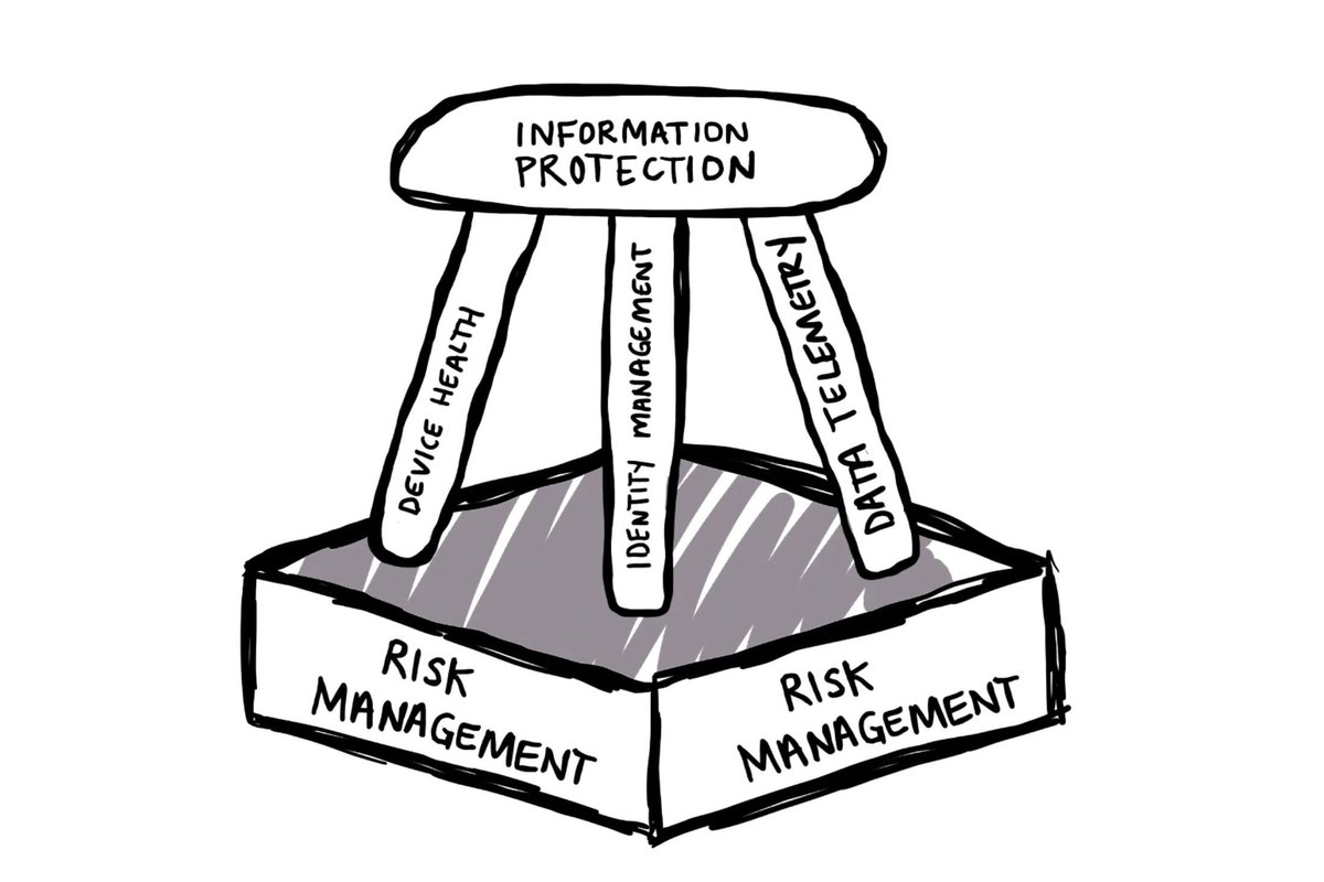 experteq's tweet image. How does #Microsoft protect against identity compromise ... buff.ly/2JNhnAk

#MicrosoftSec #MicrosoftSecurity #CISO #InfoSec #ITSecurity #InformationSecurity #Experteq