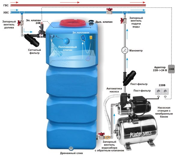 обвязка накопительного бака и насоса