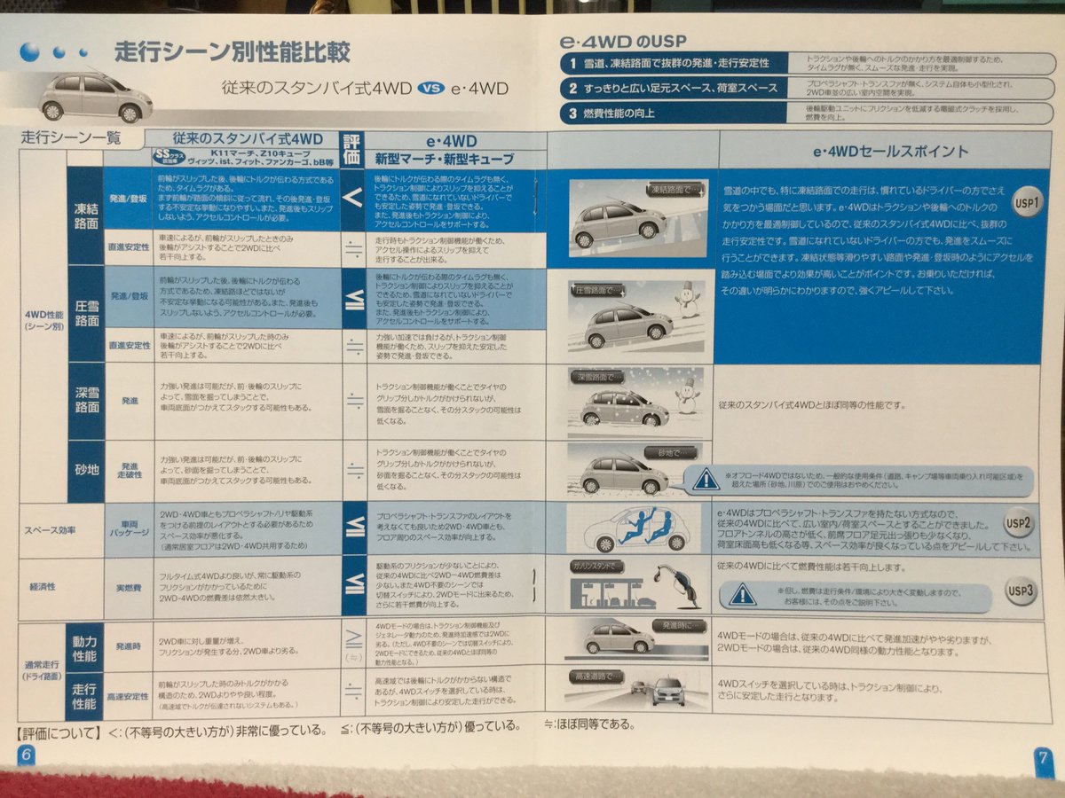 自動車カタログ収集記 V Twitter K12 マーチ E 4wd 販売マニュアル