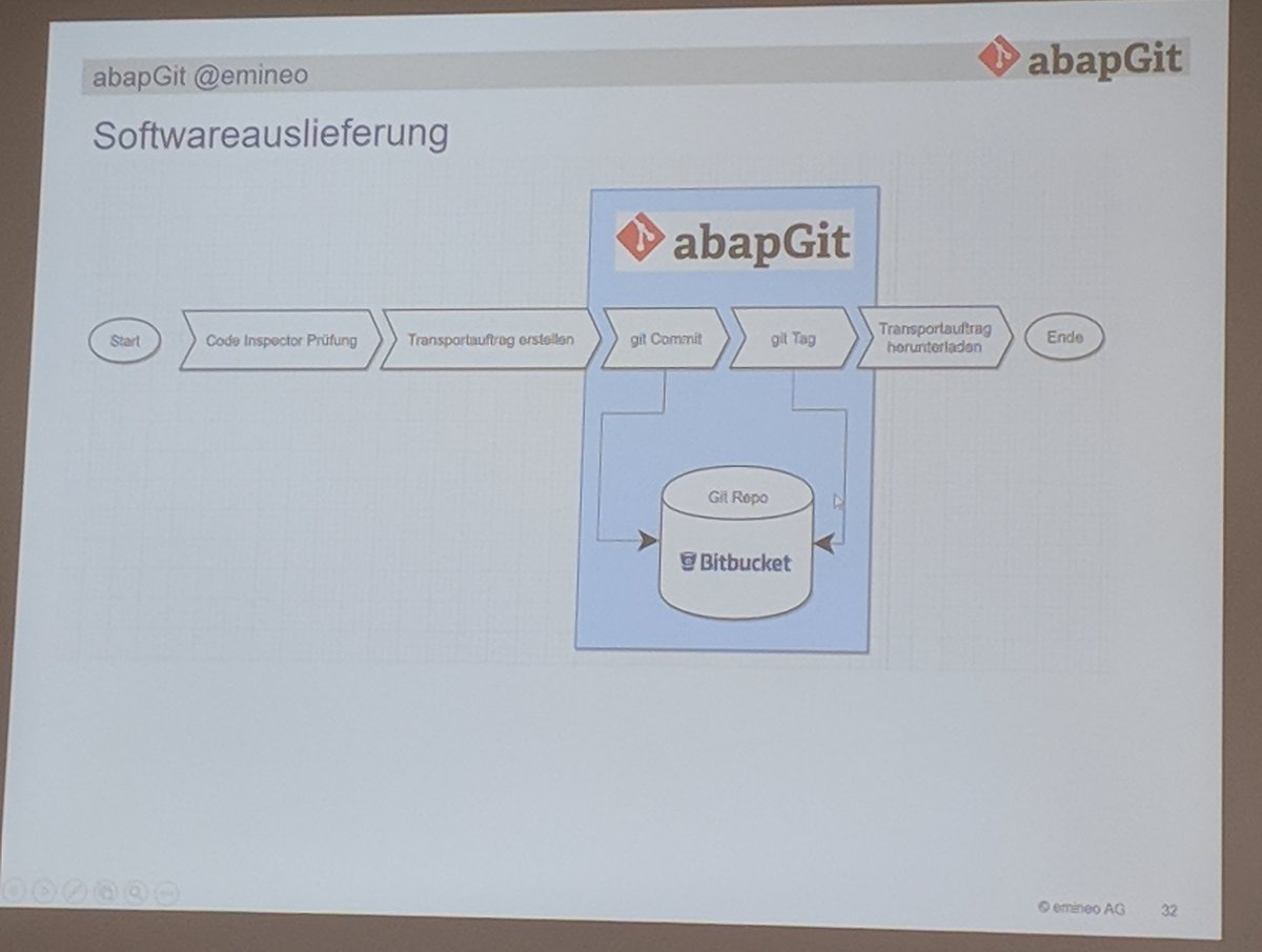 KoningsJohannes's tweet image. #abapGit in product development at emineo. Presentaton of @chris_guenter at @_DSAG AK Development