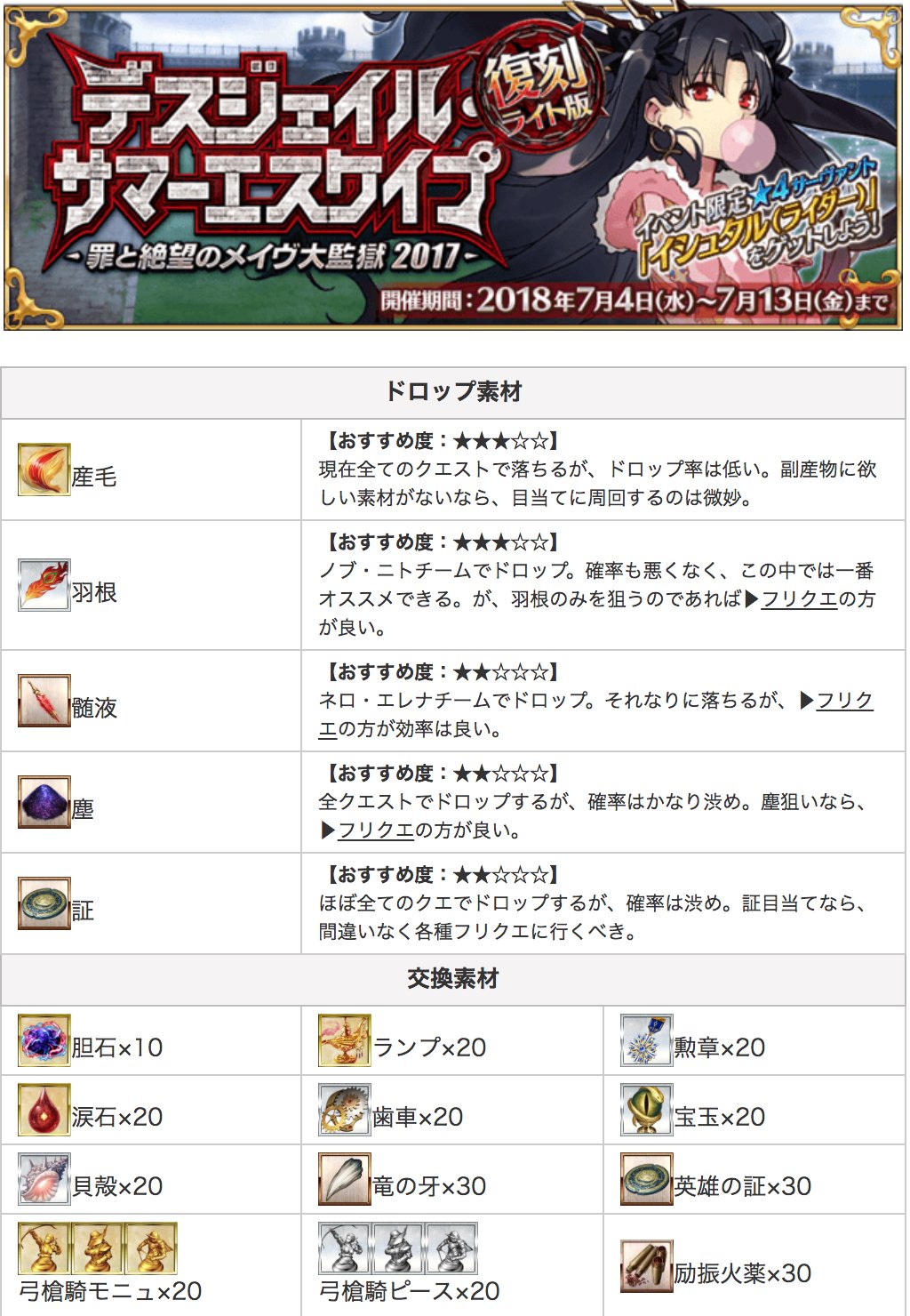 Fgo攻略班 Appmedia 素材まとめに 今集めやすい素材 を追加しました 今後 きているイベントやキャンペーンに合わせ集めやすい素材を確認できるようにしていきます いまの水着イベだと 1つの素材を集中して集めるならフリクエ 副産物も考えるなら