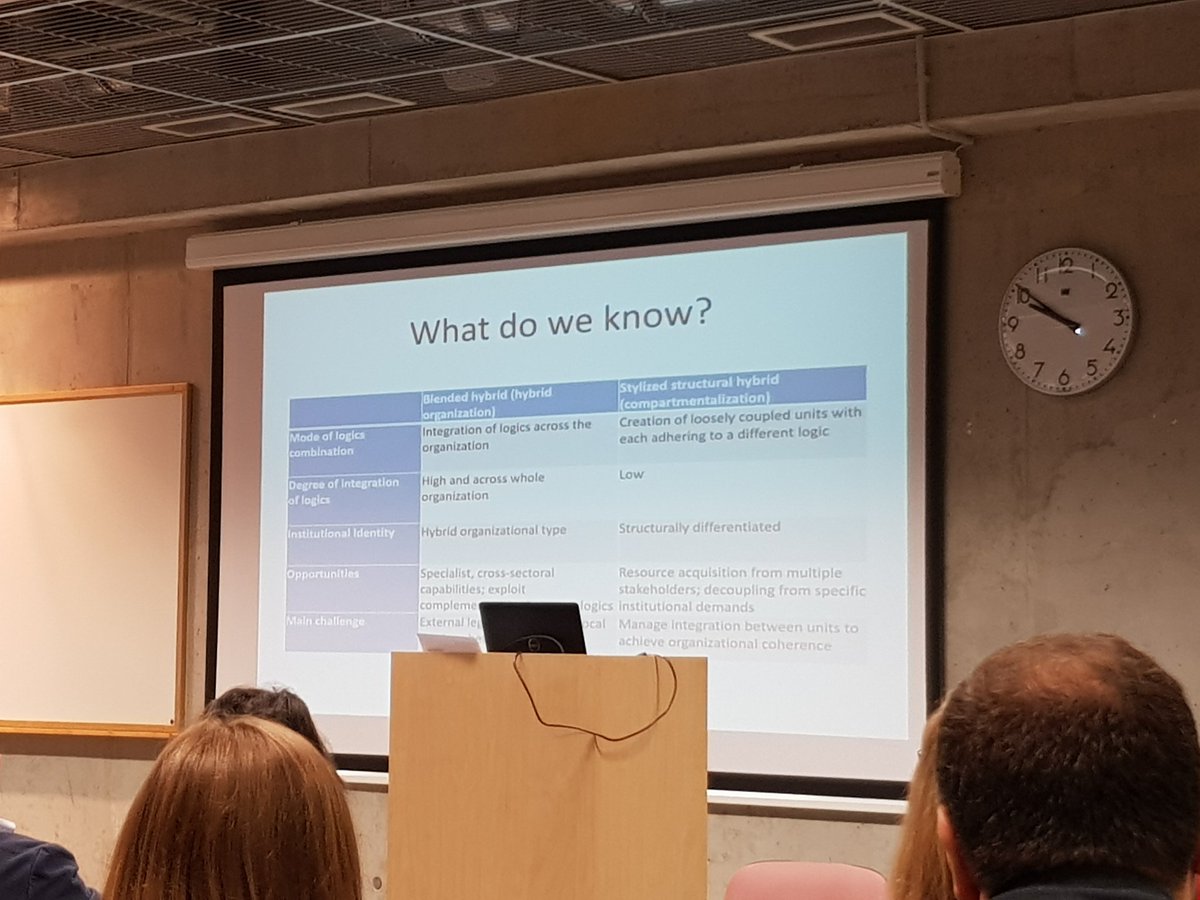giudicialex's tweet photo. @PerkmannM presenting a very interesting new paper on hybrid organizing, forthcoming in #OrganizationScience, at @egosnet #EGOS2018, https://t.co/MV8fpBv6au
