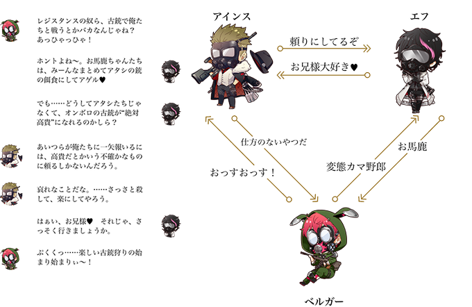 相関図のtwitterイラスト検索結果 古い順