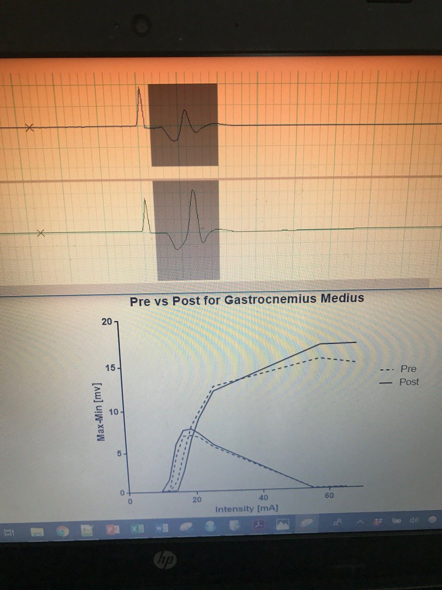247muscle's tweet photo. Catching some M-waves @ECUresearch #Perthinwinter #differentkindofswell
We are looking at changes in M-wave and H-reflex recruitment curves after ellectrically-induced cramping, this pilot subject didn't cramp and no meaningful changes seen after stims. More calfs to come :) https://t.co/PeZAs0ftaD