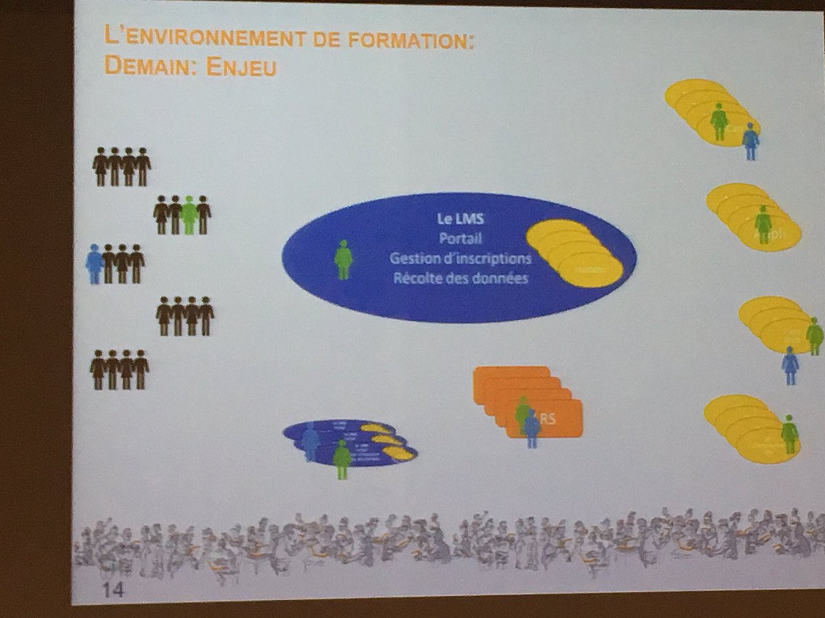 elearningcell's tweet photo. Enjeu divers : co-diplomation, sources externes, évolution technologique, gdpr,...
Analyse très pertinente de CBlue: https://t.co/rTSqNIVZj9