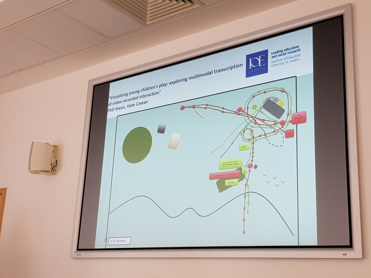 AngelesCarreres's tweet photo. We kick off our conference Beyond Words: Multimodal Encounters in Translation #CRASSHBeyondWords with Gunther Kress on translation and #multimodality: can everything be translated? @CamConTrans @CRASSHlive https://t.co/45y2CzMhkq