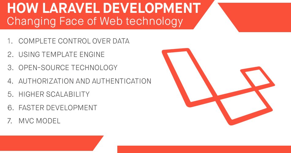softwaresarka's tweet image. &quot;HOW LARAVEL DEVELOPMENT CHANGING FACE OF WEB TECHNOLOGY&quot;
#laravel #phpframework #webdevelopment #webdeveloper 
Read More Here:- goo.gl/aDZkET