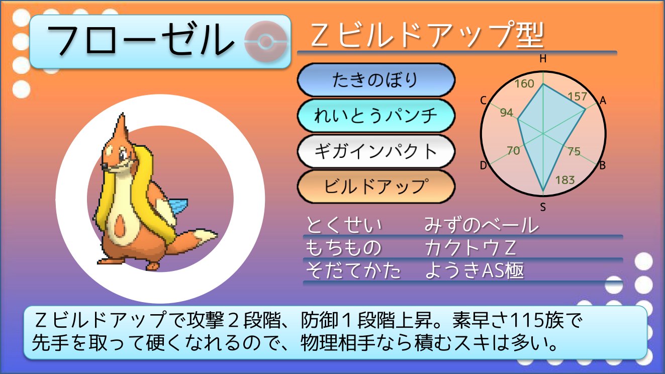 てつぼう ポケモンusum育成サンプル Zビルドフローゼル 水技とノーマル技の組み合わせは範囲が広がる組み合わせ おんがえしでは少々火力不足なのでギガインパクト採用 T Co Q1nfc9cpve Twitter