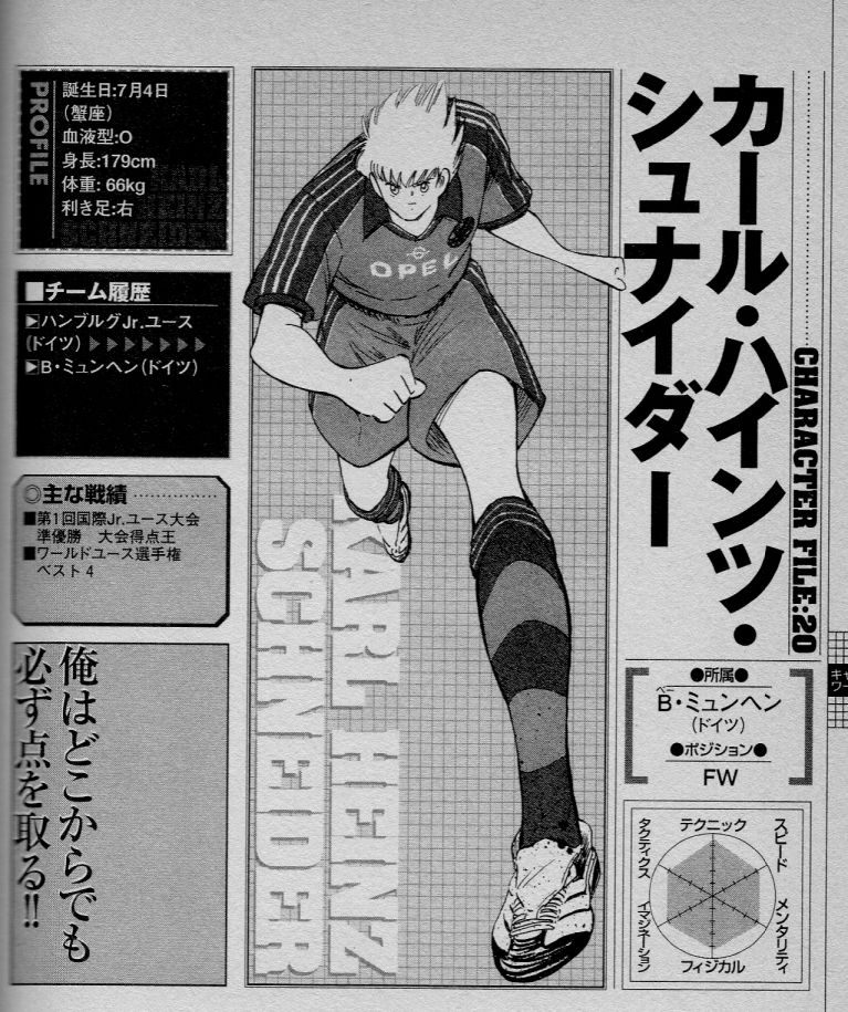 史都玲沙 キャプテン翼 定期的にキャラの誕生日変わった話が浮上するので再び 海外キャラ は全員途中で誕生日が変わってます 更に原作登場よりアニメが先行しているピエールとシュナイダーは誕生日が３つに １枚目は劇場版アニメの設定 ２枚目はジャンプ