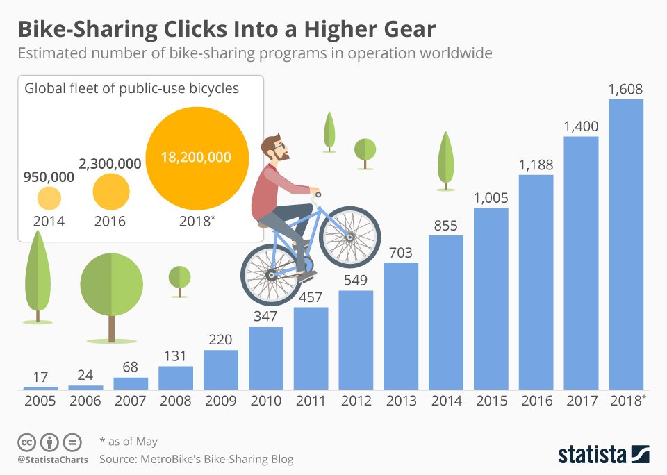 Statista tweet media