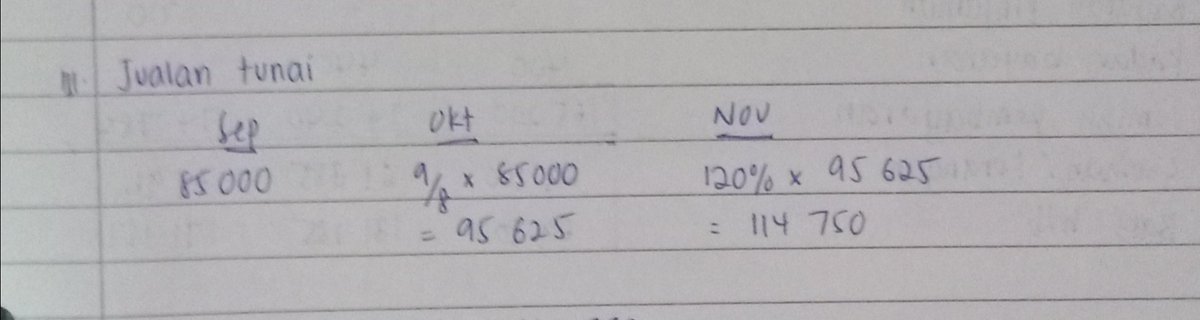 Latihan darab tahun 5