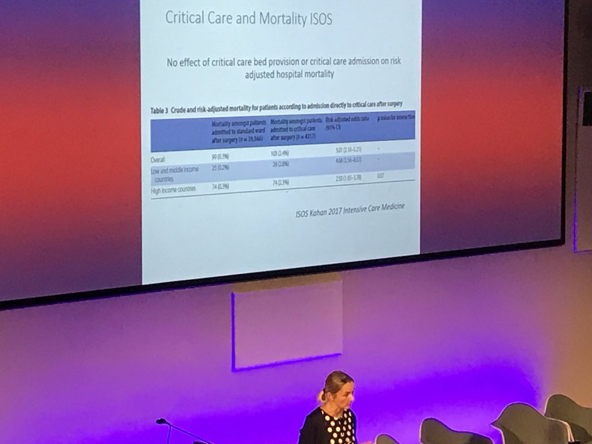 <a href="/denny_levett/">Denny Levett</a> on benefit of post-op ICU. Observational data suggest no benefit post-op ICU admission compared to ward-based care. <a href="/ISOSstudy/">ISOS team</a> <a href="/EBPOM/">EBPOM</a> #EBPOM18