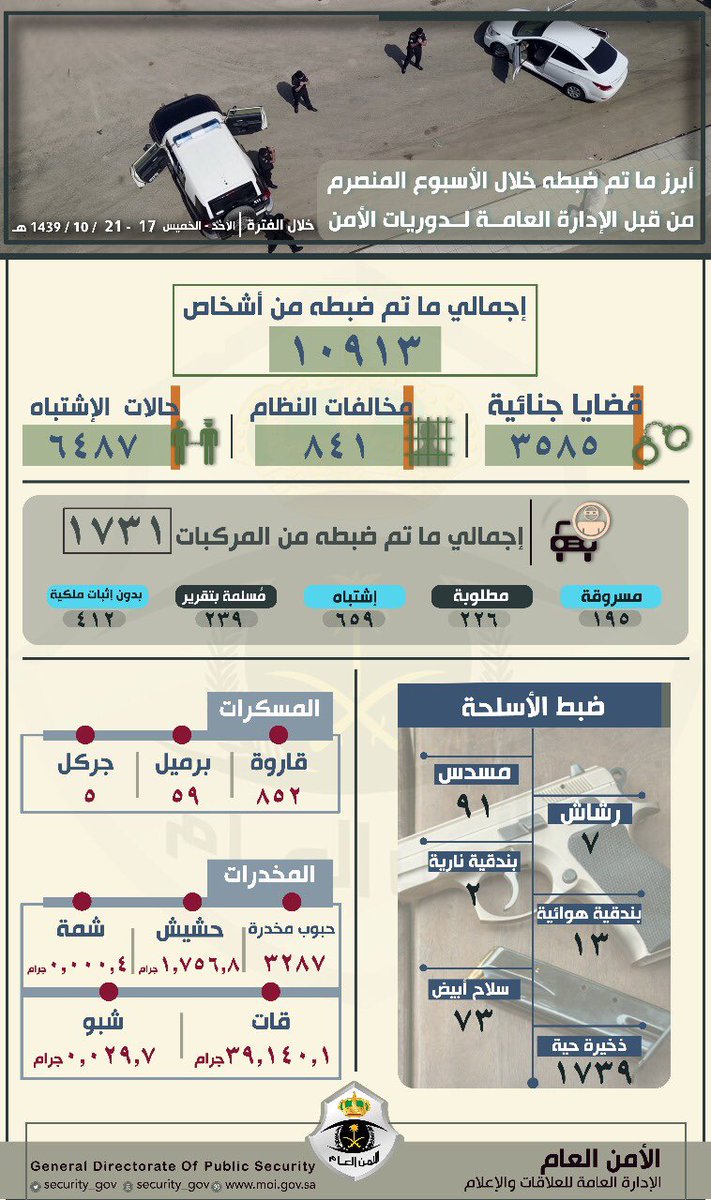 الأمن العام (@security_gov) on Twitter photo 