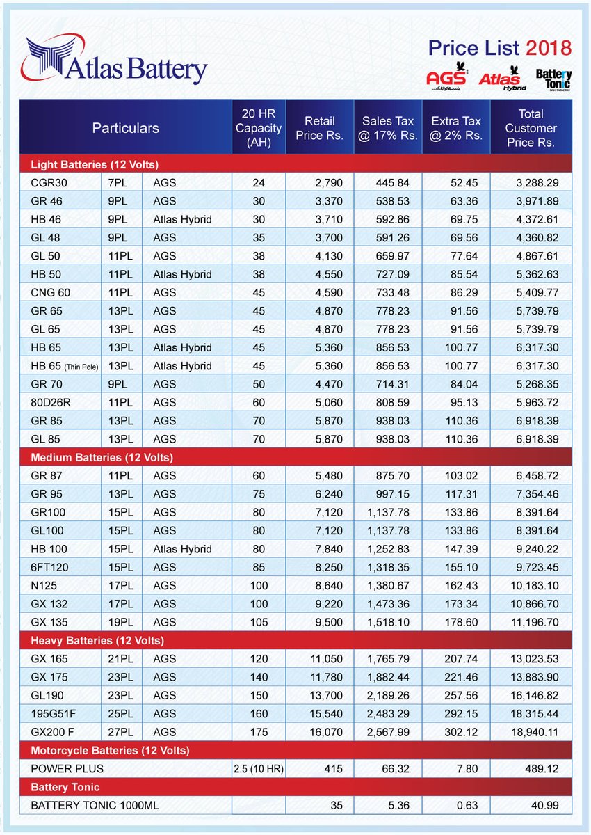 Alaska A60L 12V 42AH (20HR) – High-Performance Automotive Battery –  ShahrukhSolarHouse, image size:850x1200