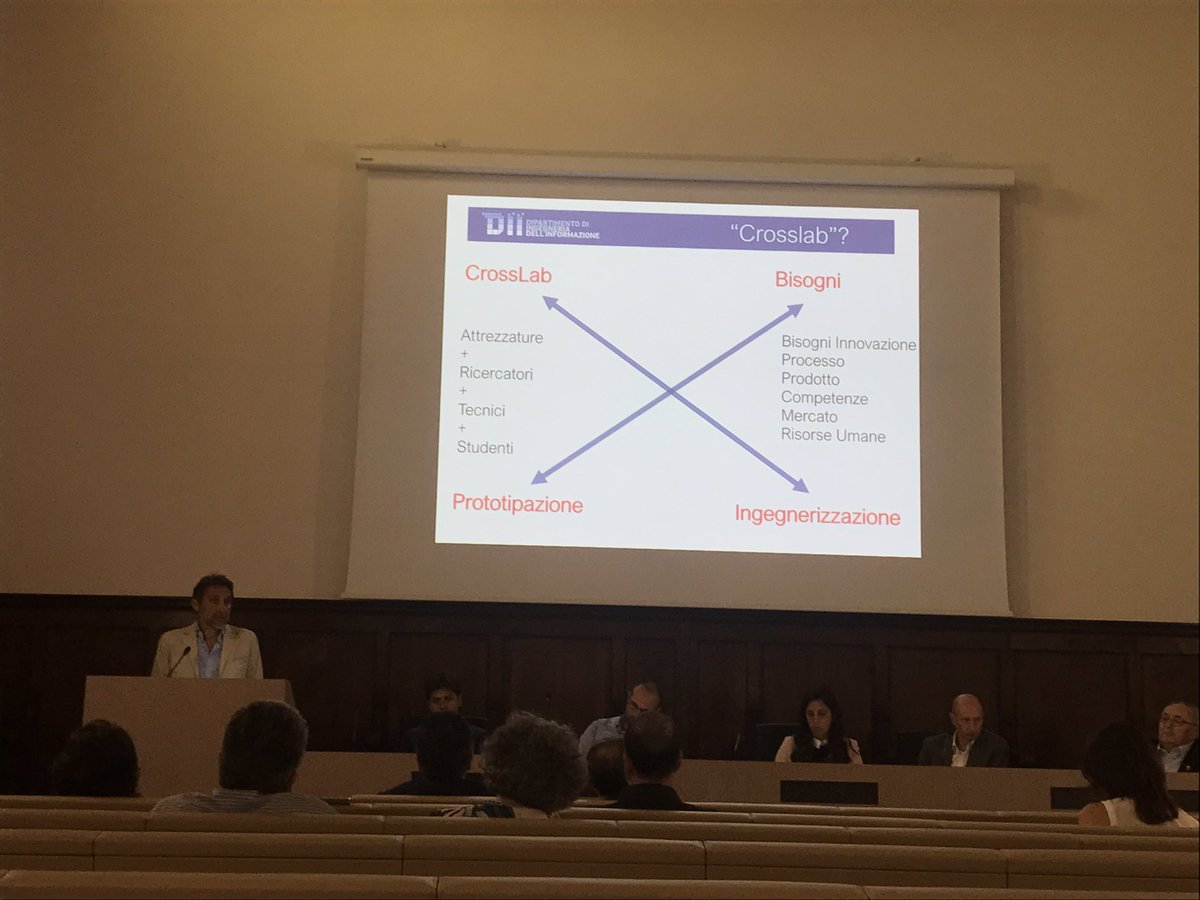 AMagliocchi's tweet image. I #Crosslab come luoghi di collaborazione interdisciplinare e centri di #competenze. Il prof. @AntonioBicchi illustra possibili modelli di interazione tra #università e #aziende