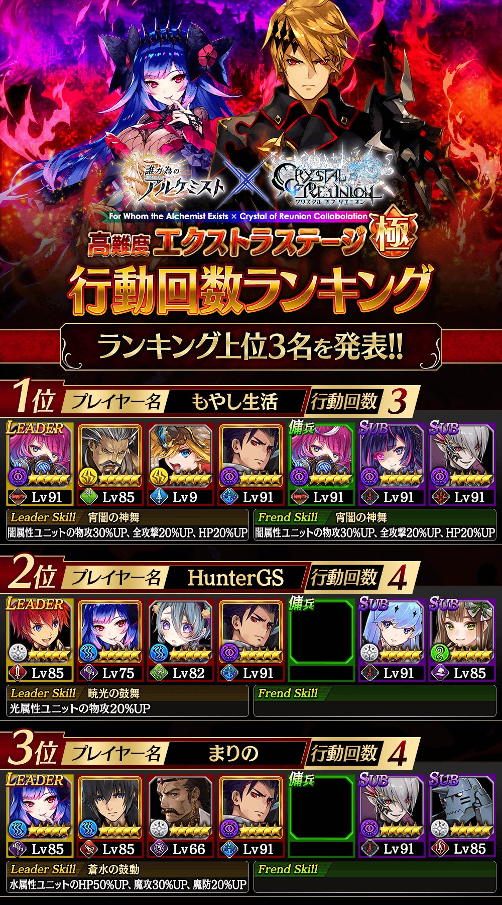 公式 誰ガ為のアルケミスト タガタメ Pa Twitter ランキング情報 クリスタル オブ リユニオン Ex 極 にて開催しておりました 行動回数ランキング にて 見事上位にランクインされたプレイヤーを発表 ランキング報酬の限定称号については本日配布を行い 公式 誰ガ為のアルケミスト タガタメ Pa Twitter ランキング情報 クリスタル オブ リユニオン Ex 極 にて開催しておりました 行動回数ランキング にて 見事上位にランクインされたプレイヤーを発表 ランキング報酬の限定称号については本日配布を行い
