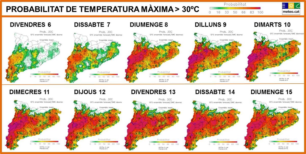 SantiSegalaG's tweet photo. Arriba una setmana amb calor de dia i de nit. Probabilitat de temperatura màxima>30⁰C i mínima>20⁰C. Model estadístic #PRESCAT del @meteocat @oriolpuigg @TomasMolinaB @MeteoMauri @marcosamores @gemmapuigf @sergiodelgado76 @rbartolisala @Toni_Cruanyes https://t.co/o98mvqmelJ