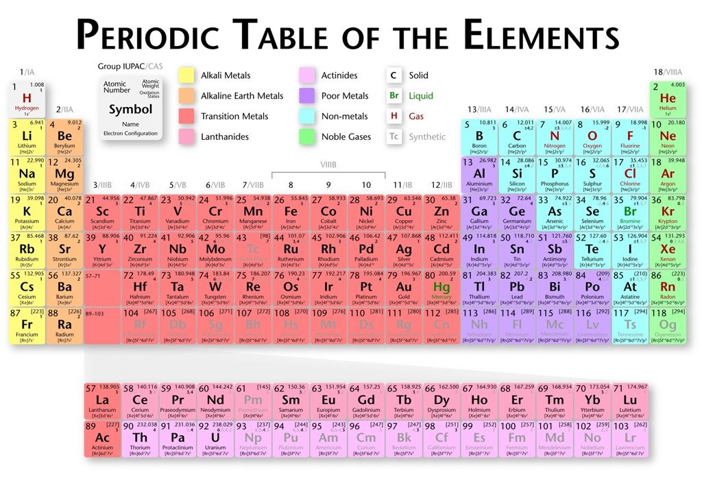 Th какой химический элемент. Mendeleev Table of elements. Periodical Table of Chemical elements. Periodic Table. Periodic Table of elements.