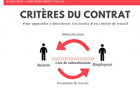elodieteissedre's tweet image. Sinon, nous aurons un cas d'usage bien intéressant sur les fiches de révision pour les étudiants en droit ! #Lawbydesign #Lawbox #thinkled @OpenLaw_fr @ERAGE_