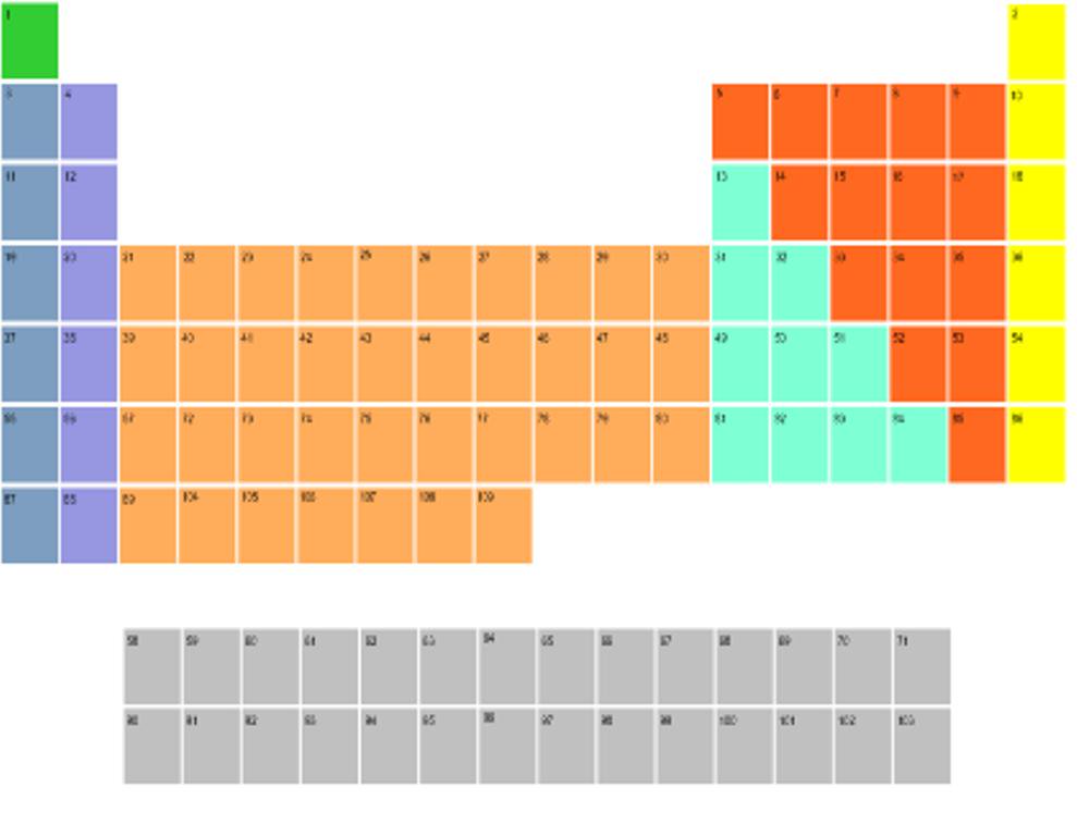 printable blank grid for the periodic table of elements printable blank grid for the periodic table of elements