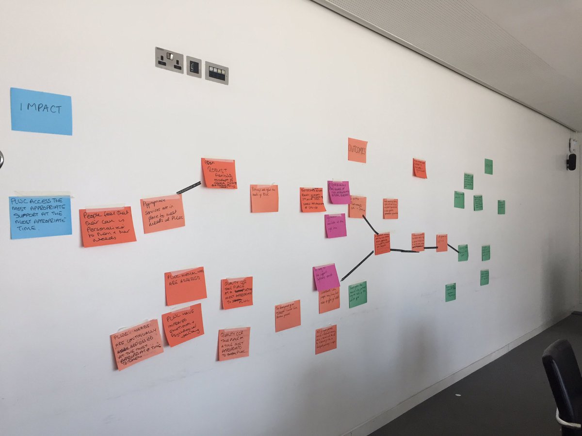 LJaniec's tweet photo. Great mapping session led my @mac_eastmids this am for the @TeamNUH macmillan cancer pathways programme evaluation planning @MacRecoveryPack @AbigailAlexnabi @StephDay56 @mandymacmillan1 @suechisholm01 @LesleyReilly20 https://t.co/ardbvG73kW