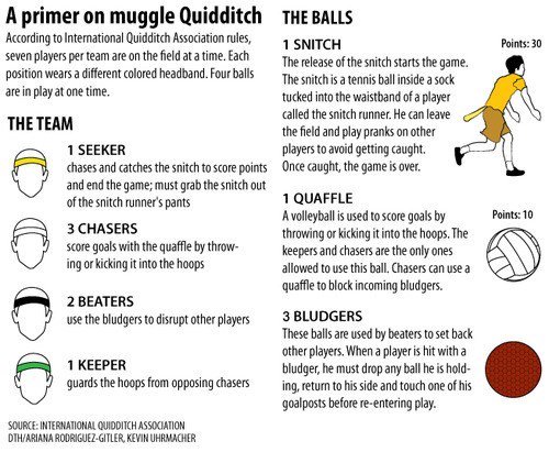 Ballin перевод. Quidditch Players. Quidditch Rules Harry Potter. Правила квиддича.