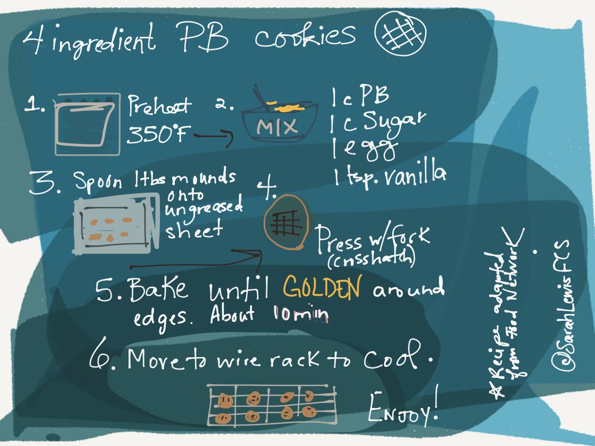 SarahLewisFCS's tweet image. Flourless Peanut butter cookies. Quick and easy. I’ve been making these for years - I think I found some form of this recipe on @FoodNetwork. Enjoying everyone’s work! @mospillman #sketchipe #sketchipes