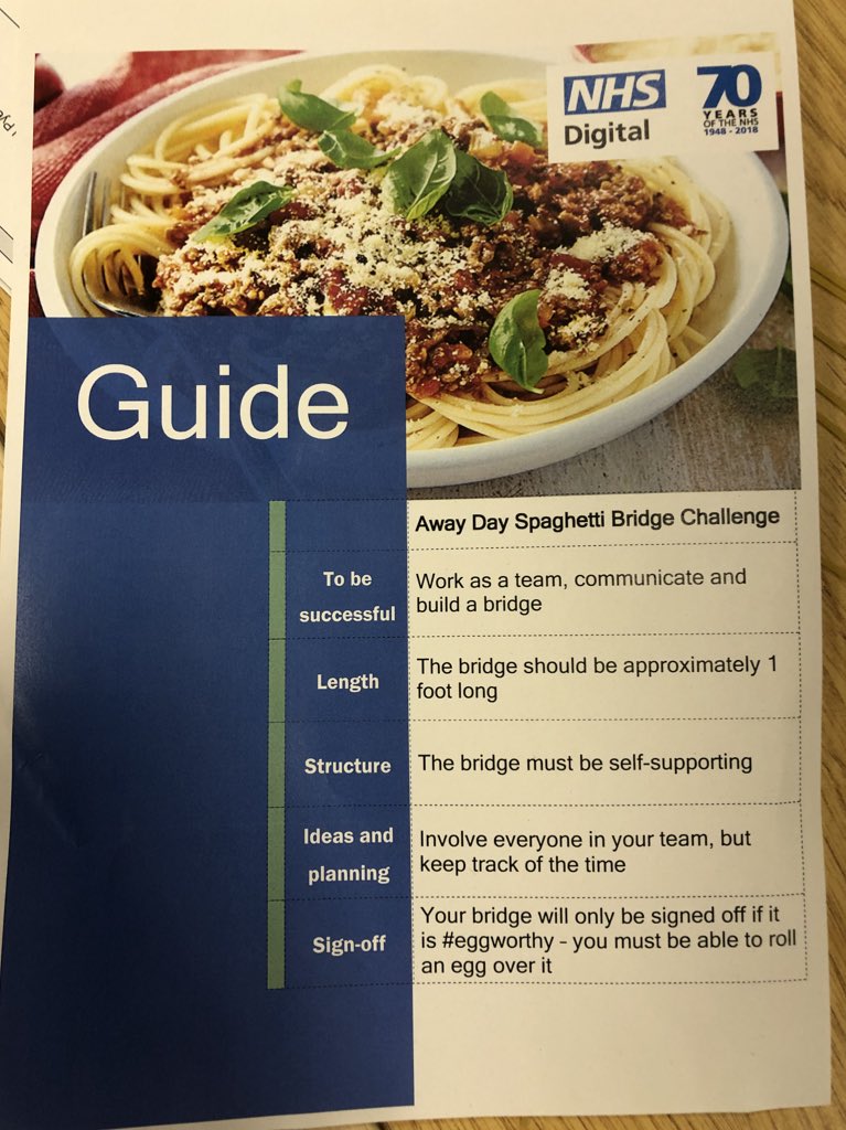 DigitalPhamcist's tweet photo. The #nhsdigitaloperations team are doing the spaghetti bridge challenge 

Led by @DayamMcIntosh https://t.co/KSzyMKZlqR