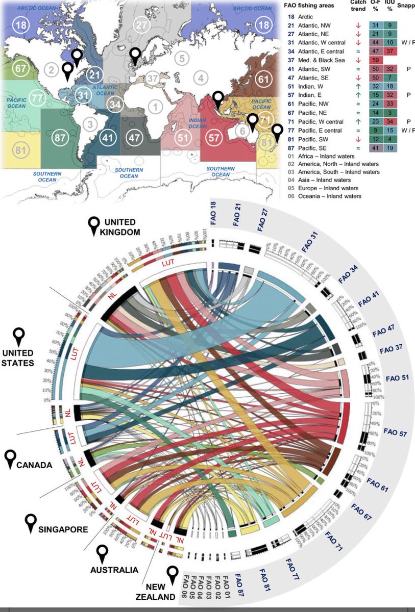 Snappers (Family: Lutjanidae) in markets are not always snappers - revealed by DNA barcoding. Generic names and mislabeling conceal high species diversity in global fisheries markets - Conservation Letters - Wiley Online Library onlinelibrary.wiley.com/doi/full/10.11…