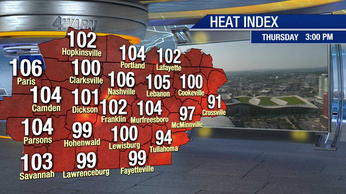 WSMV's tweet photo. Do temperatures like these make you miss winter? https://t.co/LPiIxc37lo https://t.co/MQ9SsxLgnX