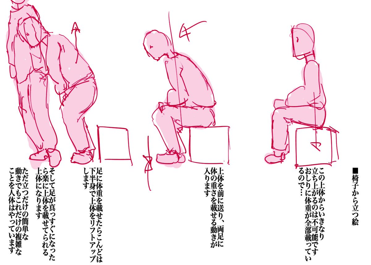 人物ポージングメモⅢ 