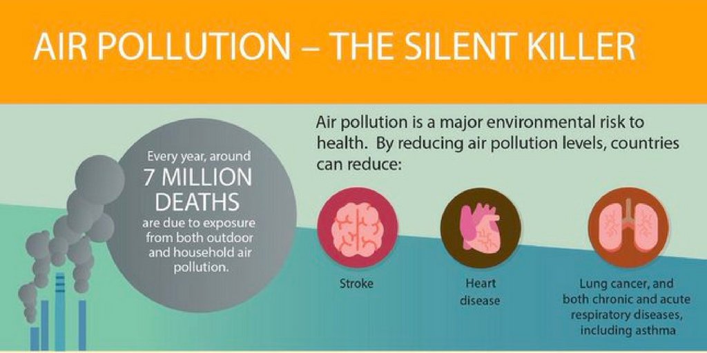 view environmental factors affecting office worker