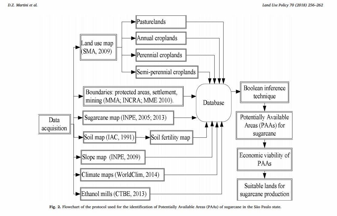 "Land availability for sugarcane derived jet-biofuels in São Paulo—Brazil"
🛫⛽️🌱

por Denise Martini et al., com Ieda Sanches e Luiz Aragão da <a href="/dsrinpe/">DSR INPE</a>, na revista "Land Use Policy" da @ElsGeogPlan em researchgate.net/publication/32…

#biofuel #biocombustivel #aviação