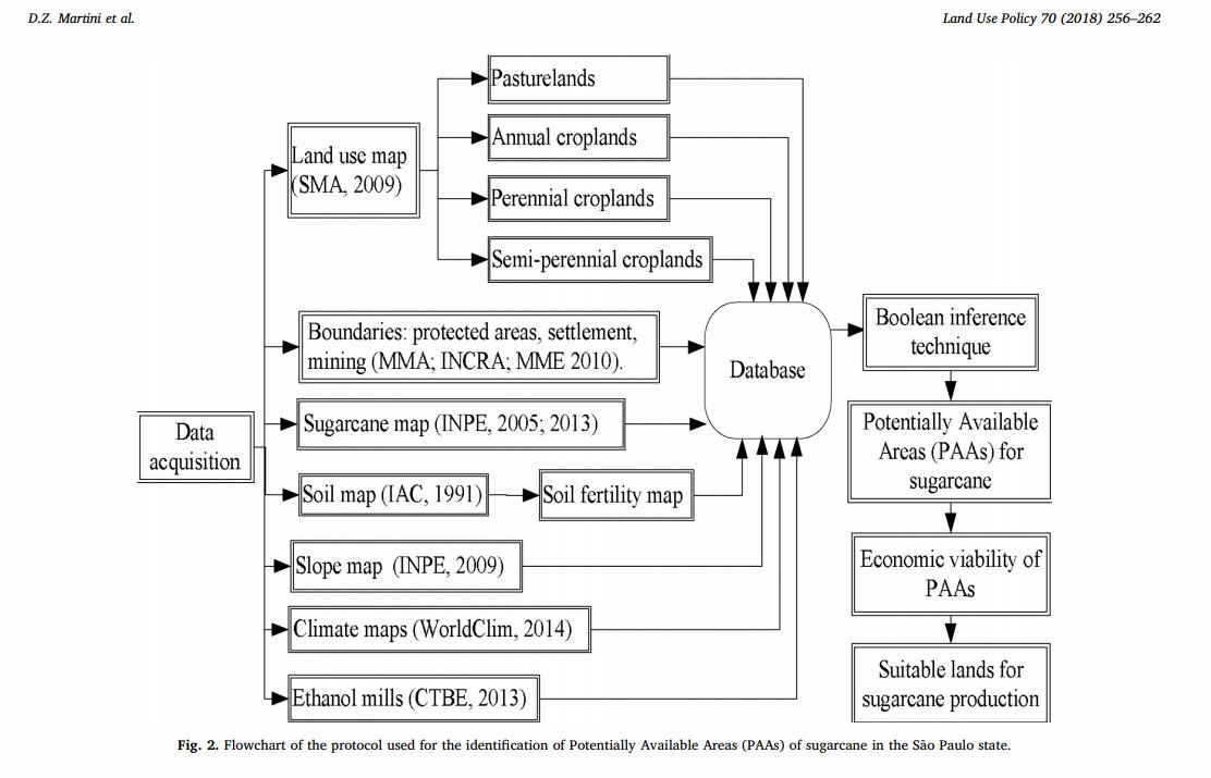 'Land availability for sugarcane derived jet-biofuels in São Paulo—Brazil' 🛫⛽️🌱 por Denise Martini et al., com Ieda Sanches e Luiz Aragão da @dsrinpe, na revista 'Land Use Policy' da @ElsGeogPlan em researchgate.net/publication/32… #biofuel #biocombustivel #aviação