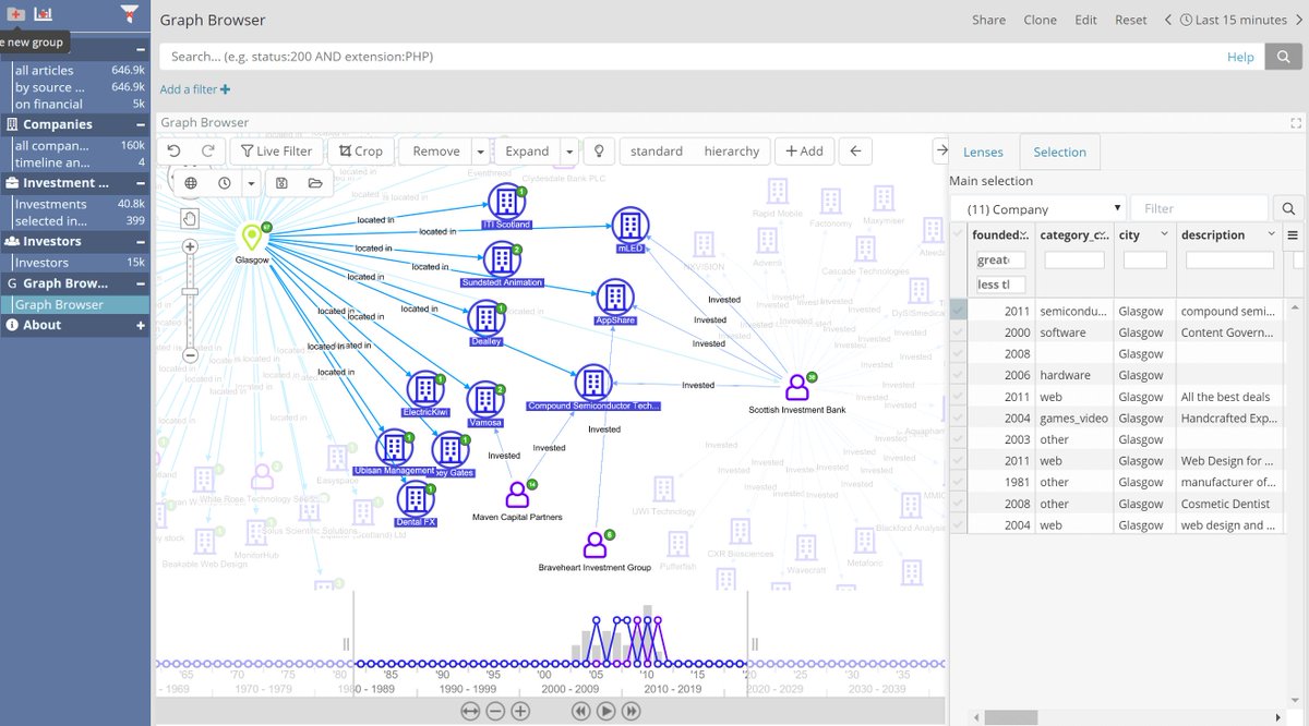 sirensearch's tweet photo. Detail of the record to record selection over time. Records can be across any backend from #elasticsearch to #SparkQL #Oracle #Postgres #mysql #dremio and many more: https://t.co/lGNw5rg9gX 
#Siren10 #investigate @dremiohq @postgresql https://t.co/kpkQoegfQO