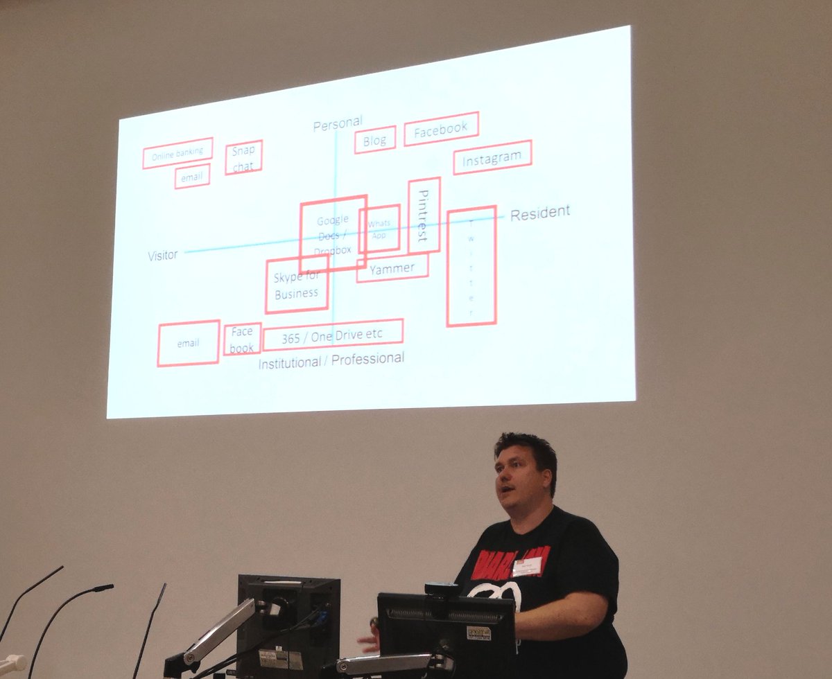 __JenD__'s tweet photo. @mattsmeeth telling us about using  mapping exercises to start conversations around digital capabilities. #connectmore18 #digitalcapability #jisc #wcppe https://t.co/kDOvoXl4Wt