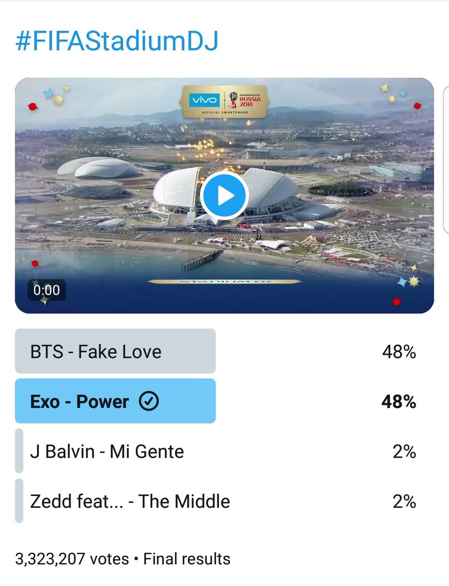 WWEXOL's tweet photo. EXO-Ls!!!! WE WON THE POLL 🔥
Thank you so much to everyone who voted ❤ give your fingers some rest now~

All our efforts paid off in the end! Our fandom power is no joke 🥂

#FIFAxEXOPower @weareoneEXO https://t.co/z5U72Riw8e