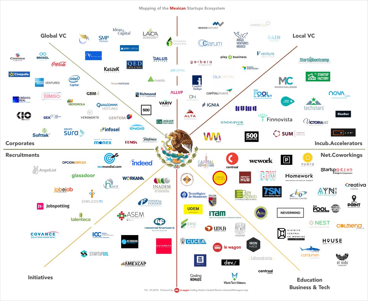 lewagonmx's tweet photo. Update.3 of the Mexican startups ecosystem @lewagonmexico, open to suggestions ;) Special thanks @EpicLabITAM @ASEM_Socios @AVM_Mex @NUMA_mx @ThePoolMX @miniptx @jagarciaq  #startups #emprendimiento #codingbootcamp #learntocode #rubyonrails

https://t.co/nGCIQrvCwO https://t.co/45uUPXObpc