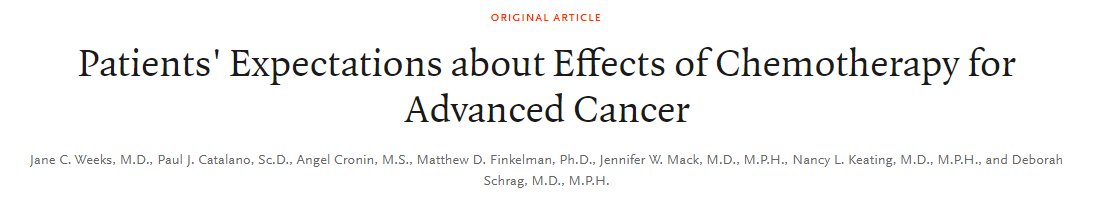 2012 @NEJM article crucial for new #Oncology Fellows. 
Among 1200 pts with newly dx #metastaticcancer, approx 70% did not understand treatment intent was not curative #crcsm #lcsm
Increased odds among pts who rated communication w physician more favorably!
nejm.org/doi/full/10.10…