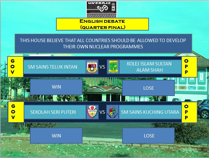 hksbp45's tweet photo. RESULT FOR ENGLISH DEBATE QUARTER FINAL https://t.co/D9sJDR1oeZ