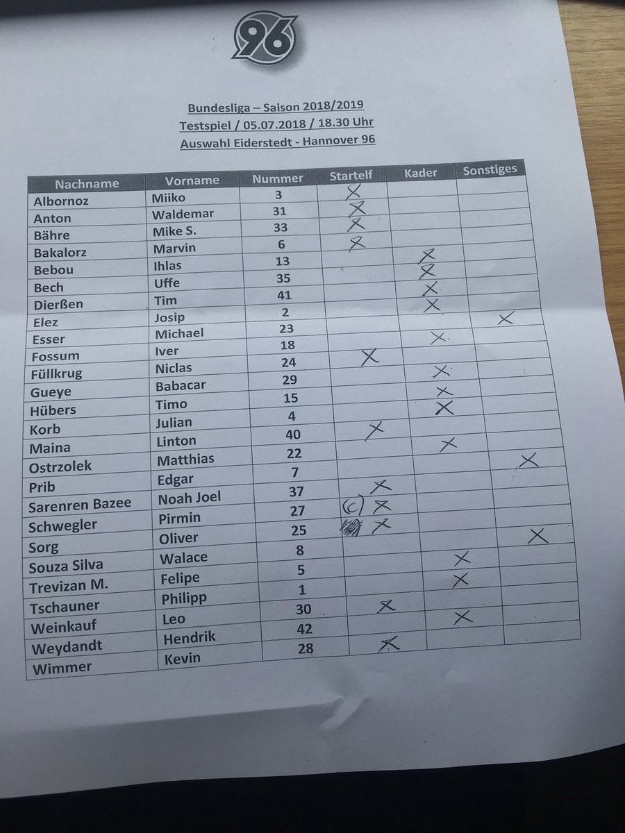 Das #h96-Team für den Test:

🚨 Neuzugang Walace ist im Hotel geblieben, er hat erhöhte Temperatur .