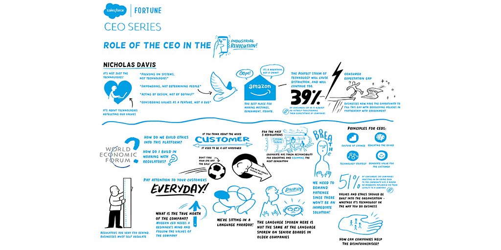 salesforce's tweet image. "Business is not just about technology, it's about technology reflecting your values. Empower your people." 
See more notes from some of the biggest business Trailblazers at the Fortune CEO Series in London: sforce.co/2KCSds3