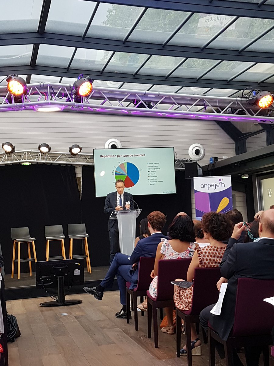 2/3 des 320 000 élèves en situation de #handicap ont des troubles cognitifs ! Ils ont aussi envie de s'intégrer dans le monde du travail et de performer dans leur futur métier #arpejeh10ans #DesChiffresEtDesLettres