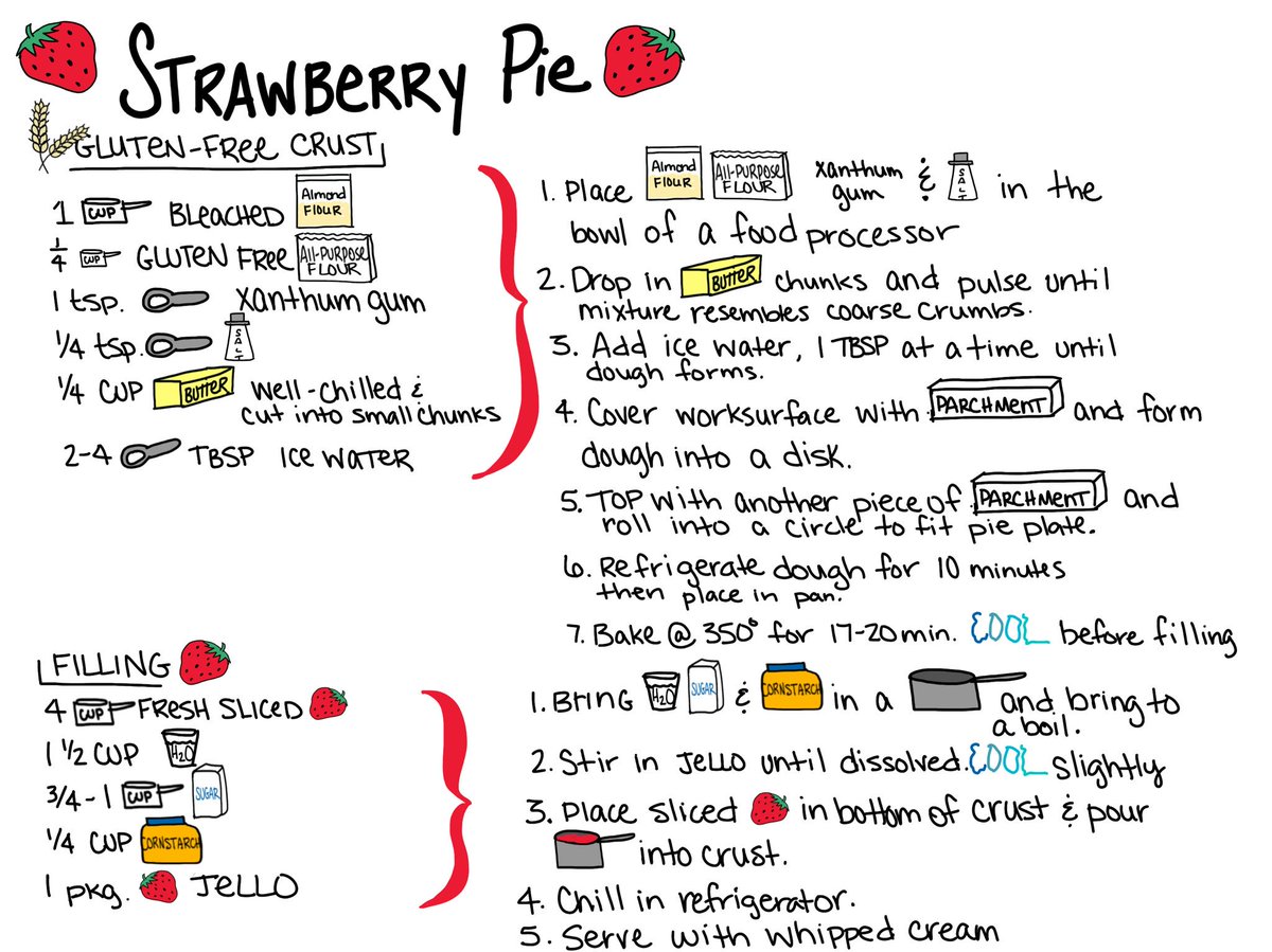 MandiTolenEDU's tweet image. Another addition to #sketchipes #sketchipesbook. This is my daughters favorite pie. I made it for her yesterday. #sketch50 #sketchnotes