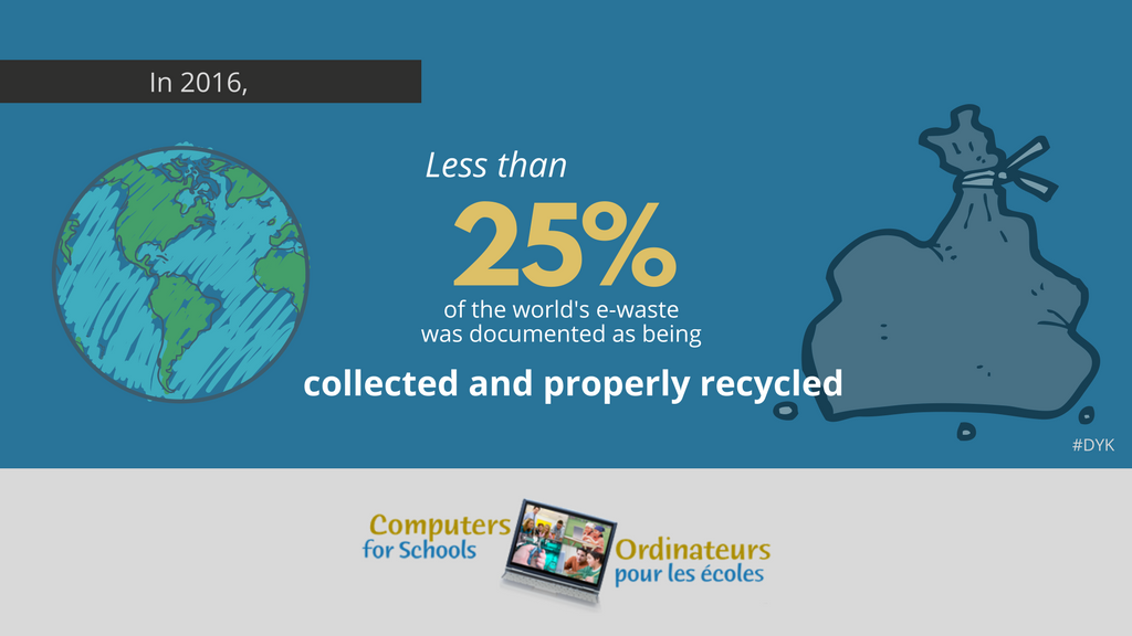 C4SMB's tweet photo. Did you know, in 2016, less than 25% of e-waste was properly collected and recycled?

Keep an eye out for the upcoming #Meaningof25 quizzes from @CFSC_OPEC for a chance to win a gift card to an electronics store!
Missed the last one? You can take it here: https://t.co/8U8fALw5PU https://t.co/xpLQd7SZLR