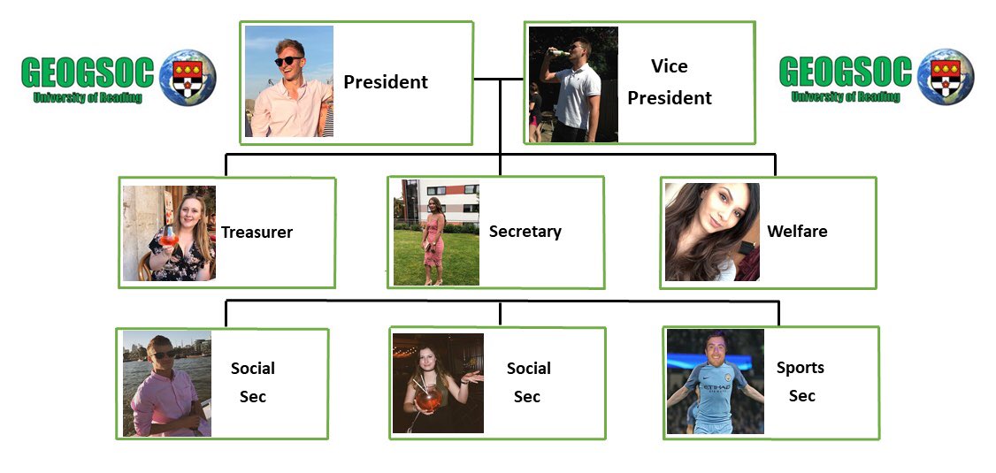 GeogSoc_RU's tweet photo. GEOGSOC’s 2018/19 committee.. #upthegeog https://t.co/QnSiGoT9tg
