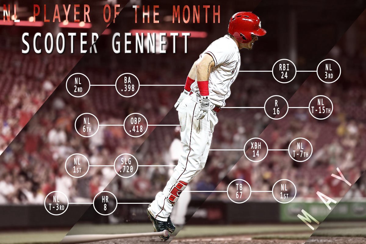 gennettrules3's tweet photo. Alright, if you are someone who is waiting to make a dramatic comeback with some last minute votes, then itβs your time to shine!! #VoteLate #VoteOften #VoteScooter https://t.co/cdhpOdkfcM